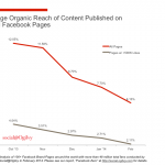 How to Easily Increase Your Facebook Organic Reach By 40% (Case Study)