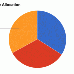 Lifetime Allocation Pie Chart: Learning, Earning, and Returning