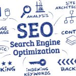 The Ultimate DIY SEO Tutorial (Step by Step) For Beginners
