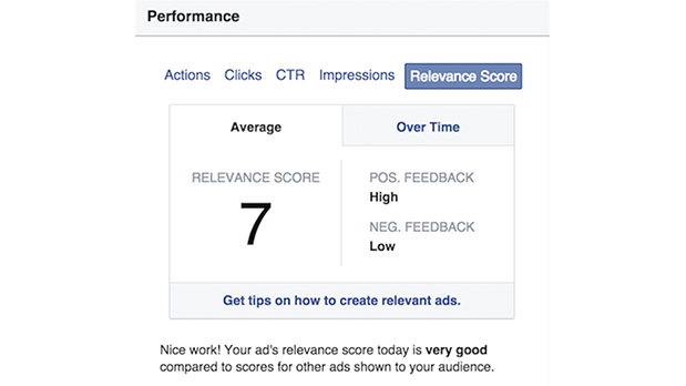 Facebook relevance score example