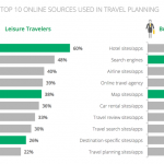 The Ultimate Guide on How to SEO your Travel Website