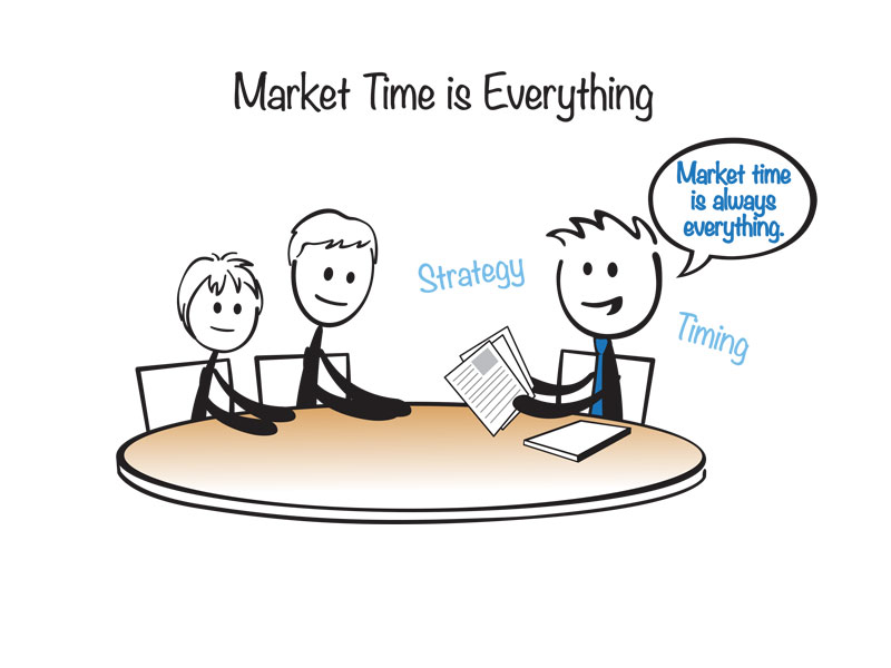importance-of-market-time