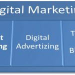 Digital Marketing VS Internet Marketing – What is the latest trend?
