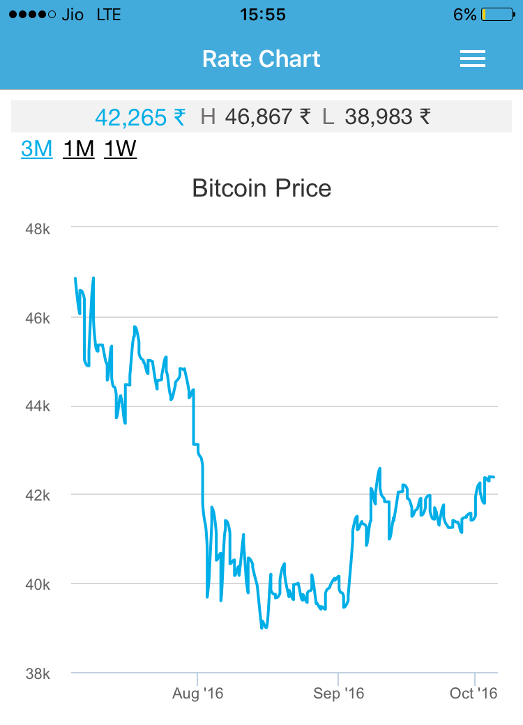 zebpay-bitcoin-chart
