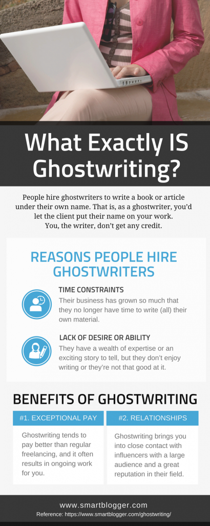 ghostwriting infographic
