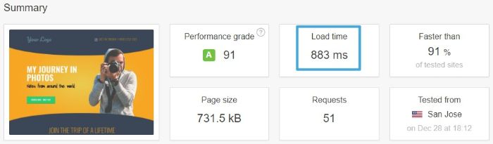 Page load time improved with WordPress WP Super Cache