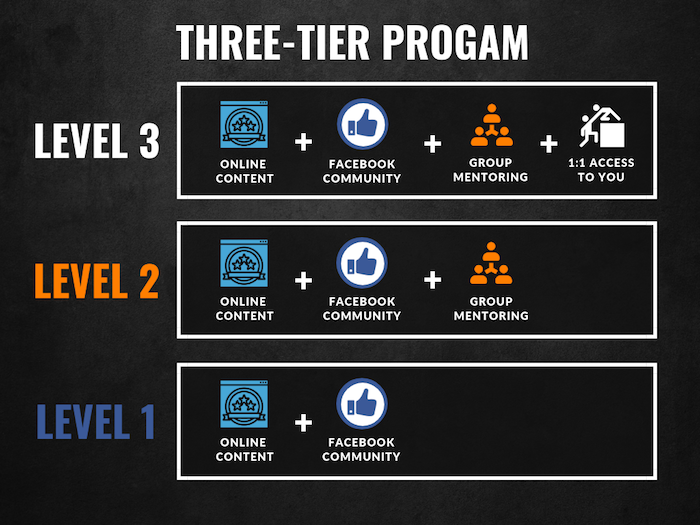 Three-Tier Program
